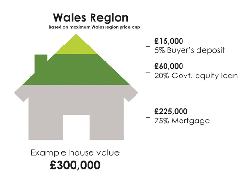 Help To Buy - Wales Infographic